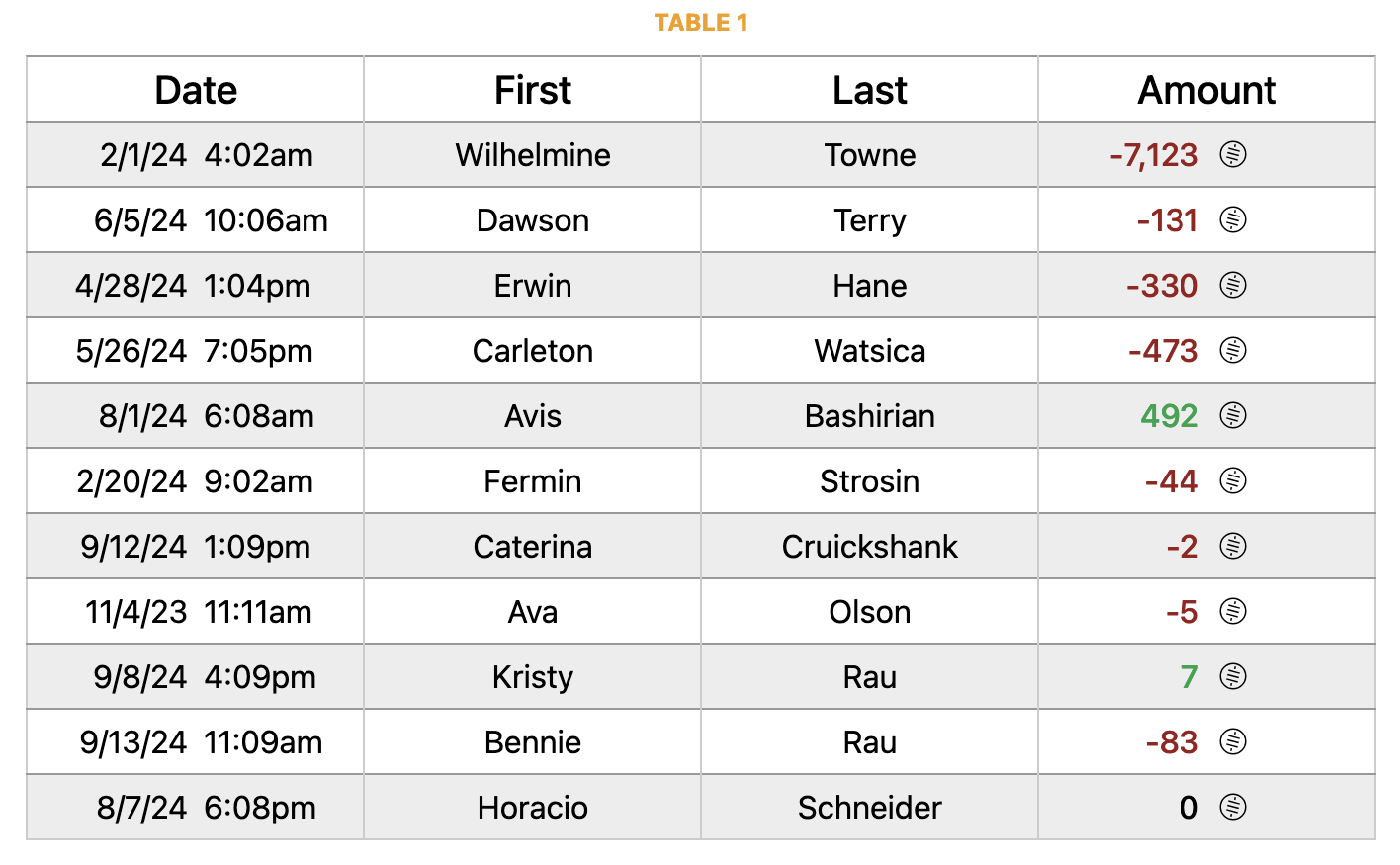 Table Alignment Example